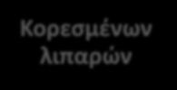 Δυσλιπιδαιμία Κορεσμένων