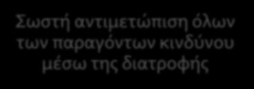 ασθενείς Σωστή