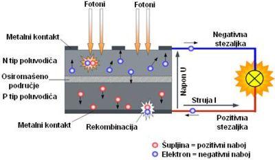 OSTALI NAČINI KORIŠTENJA SUNČEVE ENERGIJE FOTONAPONSKE ĆELIJE Otkrio