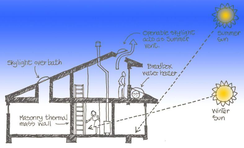 قانون دوم ترمو دینامیک حرکت