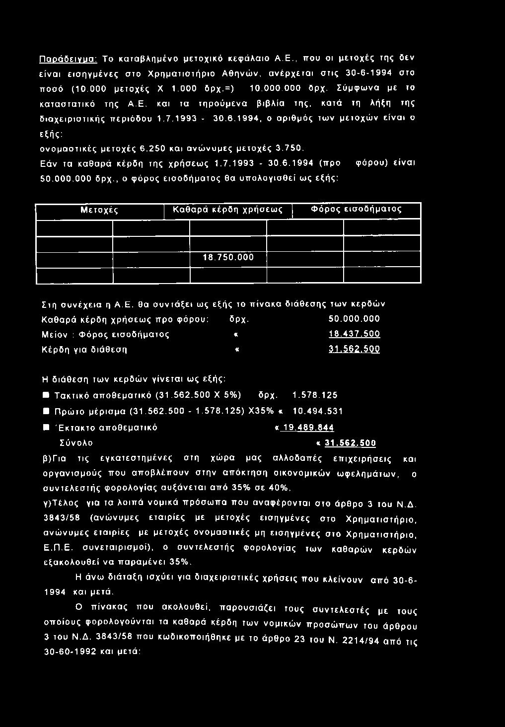 19 94, ο αρ ιθμός των μετο χώ ν ε ίν α ι ο εξής: ο νο μ α σ τικές μετο χές 6.250 και α νώ νυμ ες μετο χές 3.750. Εάν τα καθαρά κέρδη της χρ ήσεω ς 1.7.1 99 3-30.6.19 94 (προ 50.0 00.00 0 δρχ.