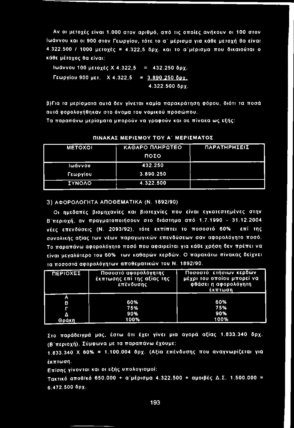 β)για τα μερίσματα αυτά δεν γίνετα ι καμία παρακράτηστ) φόρου, δ ιό τι τα ποσά αυτά φορολογήθγίκαν στο όνομα του νομ ικο ύ π ροσώ που.