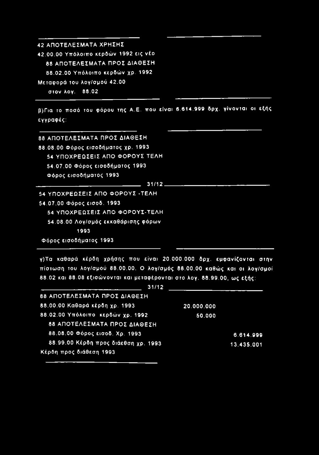 1993 54 ΥΠ Ο Χ Ρ Ε Ω Σ Ε ΙΣ ΑΠΟ Φ Ο ΡΟ ΥΣ ΤΕΛΗ 5 4.0 7.0 0 Φ όρος εισ οδ ήμ α το ς 1993 Φ όρος εισ ο δ ή μ α το ς 1993 3 1 /1 2-54 ΥΠ Ο Χ Ρ Ε Ω Σ Ε ΙΣ ΑΠΟ Φ Ο ΡΟ ΥΣ -ΤΕΛΗ 5 4.0 7.0 0 Φ όρος εισ οδ. 1993 54 ΥΠ Ο Χ Ρ Ε Ω Σ Ε ΙΣ ΑΠΟ Φ Ο ΡΟ ΥΣ-ΤΕΛΗ 5 4.