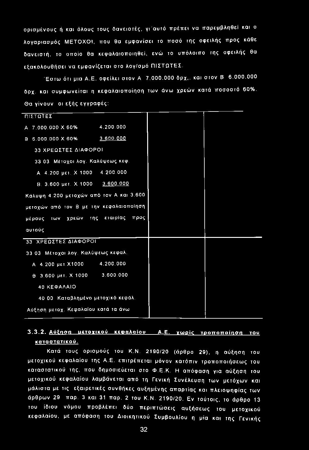 και σ υ μ φ ω νείτα ι η κεφ αλαιοπ οίησ η των άνω χρεώ ν κατά ποσοστό 60%. Θα γίνουν οι εξής εγγραφ ές: ΠΙΣΤΩΤΕΣ A 7.000.000 X 60% 4.200.000 Β 6.000.000 X 60% 3.600.