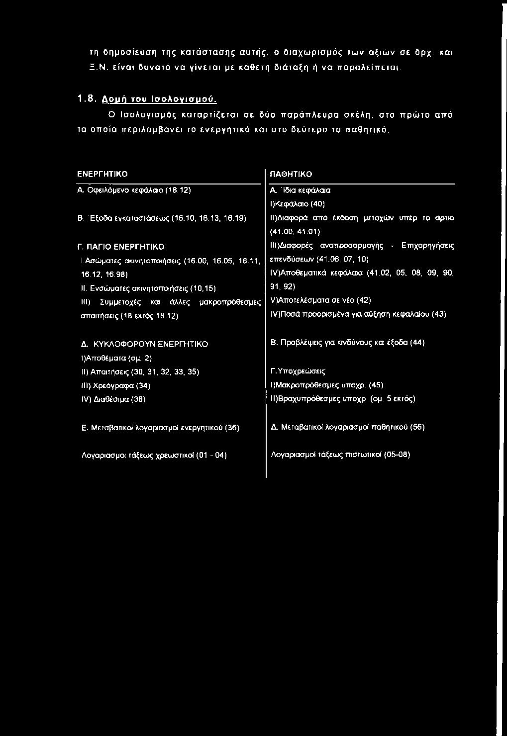 12) Β. Έξοδα εγκαιαστάσεως (16.10, 16.13, 16.19) Γ. ΠΑΓΙΟ ΕΝΕΡΓΗΤΙΚΟ Ι.Ασώμαιες ακινηιοποιήσεις (16.00, 16.05, 16.11, 16.12, 16,98) II.