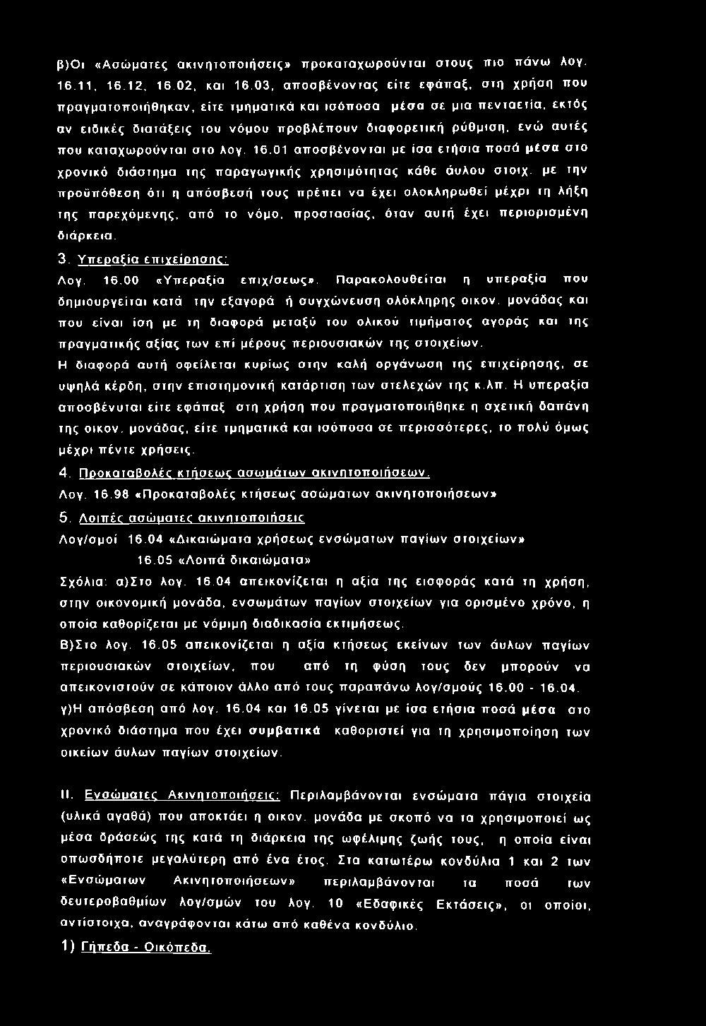 β)ο ι «Α σώ ματες α κ ινη το π ο ιή σ εις» π ρ ο κα τα χ ω ρ ο ύ νια ι στους ττιο π άνω Αογ. 16.11, 16.12, 16.02, και 16.