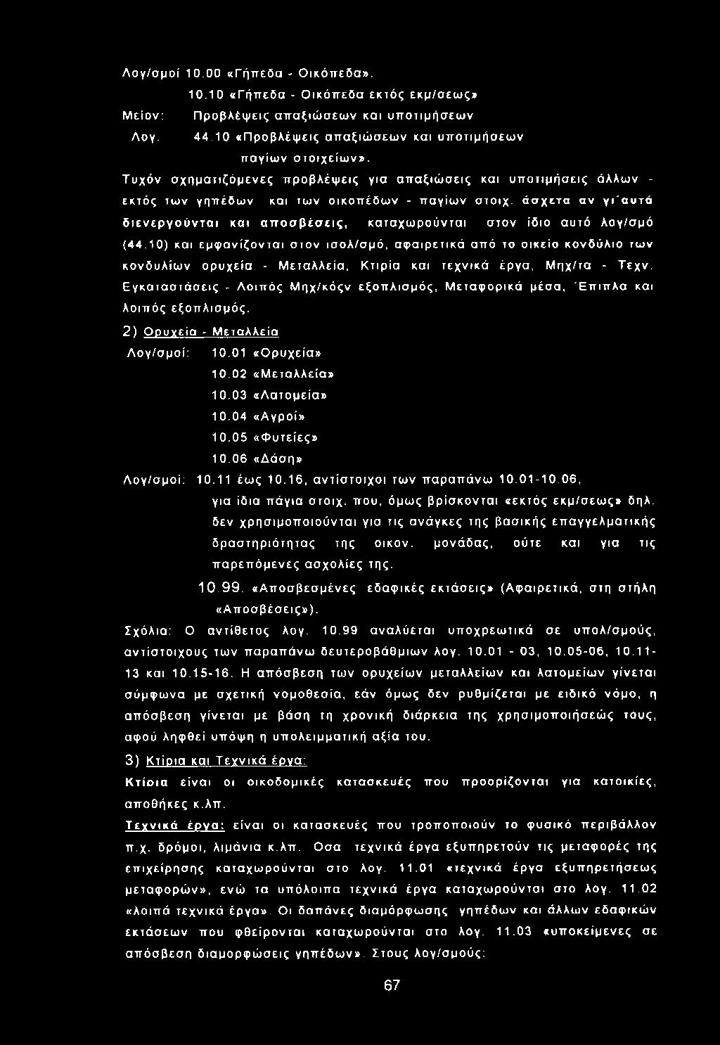 Λ ο γ/σ μοί 10.00 «Γήπ εδα - Ο ικόπ εδ α». 10.10 «Γήπ εδα - Ο ικόπ εδ α εκτό ς εκμ/σ εω ς» Μ είον: Π ρο βλέψ εις α π α ξιώ σ εω ν και υ π οτιμήσ εω ν Λογ. 44.