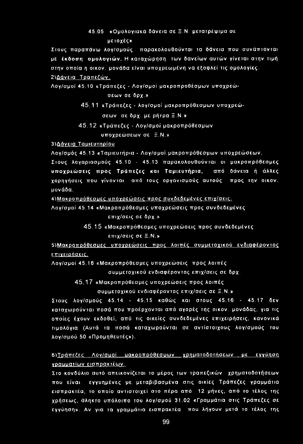 10 «Τ ράπ εζες - Λ ο γ/σ μ ο ί μ ακρ οπ ροθέσμω ν υπ οχρ εώ σεω ν σε δρχ.» 4 5.1 1 «Τ ρ άπ εζες - λογ/σ μ ο ί μακρ οπ ρό θεσ μω ν υ π οχρ εώ σεω ν σε δρχ. με ρ ήτρα Ξ.Ν.» 4 5.1 2 «Τ ρ άπ εζες - Λ ο γ/σ μ ο ί μ ακρ οπ ρόθεσμω ν υπ οχρ εώ σεω ν σε Ξ.