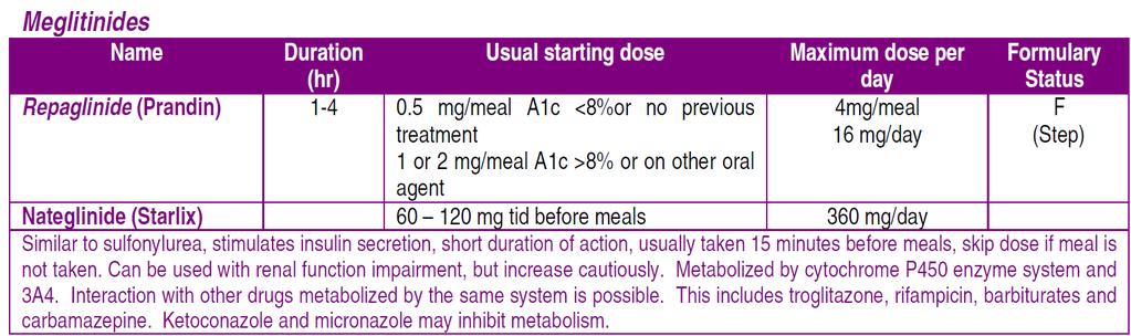 Glinides Παρόμοια δράση με τις σουλφουνυλουρίες, αυξάνουν την παραγωγή ινσουλίνης από τα