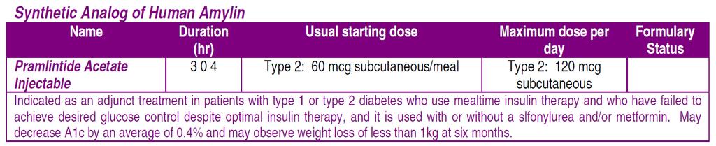 Amylin mimetics Τα ανάλογα αυτά, ενεργοποιούν τους υποδοχείς αμυλίνης και μειώνουν την έκκριση γλυκαγόνης, καθυστερούν την