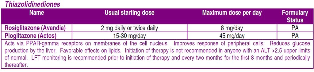 Thiazolidinediones Μειώνουν την ινσουλινο - αντισταση στην περιφέρεια σε μυς και