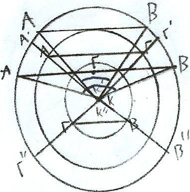 Τα Α, Β, Γ δεν είναι ποτέ συνευθειακά, διότι η τομή μιας ευθείας με μια σφαίρα εσωτερικά είναι δύο σημεία πάνω στη σφαίρα.