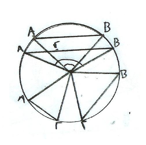 Θεώρημα ΙΙΙ: Το άθροισμα των μηκών τόξων των χορδών ΑΓ και ΑΒ που ανήκουν σε τυχαίους μικρούς κύκλους είναι πάντα μεγαλύτερο από το μήκος τόξου της χορδής ΑΒ ενός μέγιστου κύκλου.