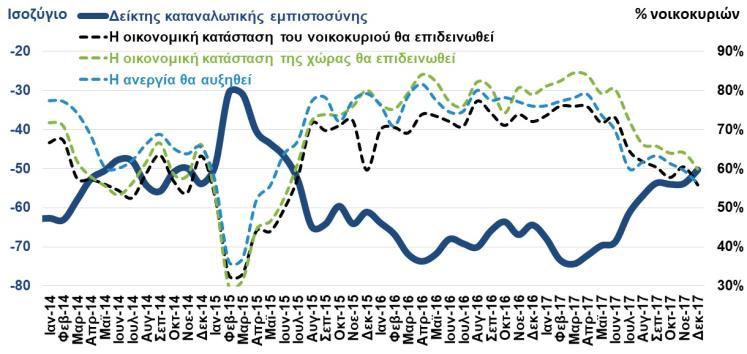 του οικονομικού κλίματος τον Δεκ.