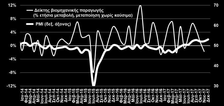 απαισιόδοξα αναφορικά με την εξέλιξη της οικονομικής τους κατάστασης, της γενικότερης οικονομικής