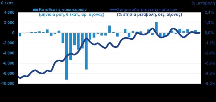 2017) Ο δείκτης PMI στη μεταποίηση τον Δεκ.