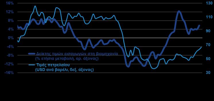 επίσημη των έμμεσων φόρων, γεγονός το οποίο αποτυπώνεται στις μεγάλες απασχόληση.