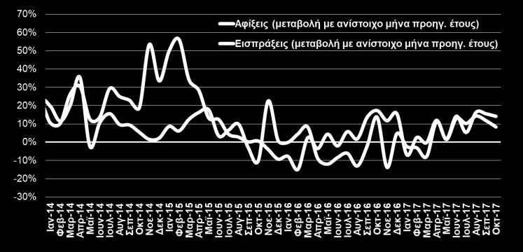 773,0 1.929,8 8,8% Άλλα 498,8 482,3-3,3% Σύνολο 23.116,6 26.202,1 13,3% Σύνολο χωρίς καύσιμα 16.924,2 18.