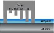 Πώς θα μετρήσετε το πάχος στρώματος Αν το πάχος της επίστρωσης είναι εξαιρετικά σημαντικό μπορεί να χρησιμοποιηθεί παχύμετρο υγρού στρώματος (wft).