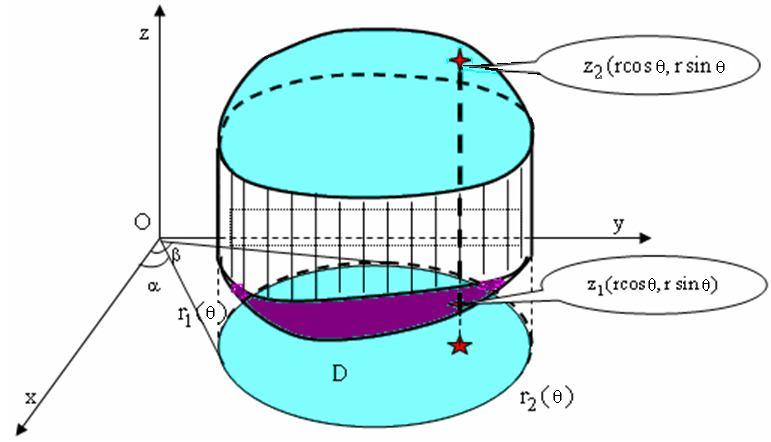 z M(,,z) r M' Hình 13 Tọa độ trụ Rõ ràng là r 0, 0, z r cos rsin z z (35) Du chỉ có các điểm trên trục Oz thì r 0, tù ý, z ác định Các điểm khác có tương ứng 1-1 giữa hai loại tọa độ Ta có thể viết