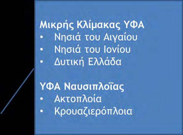 τζςςερα ελλθνικά