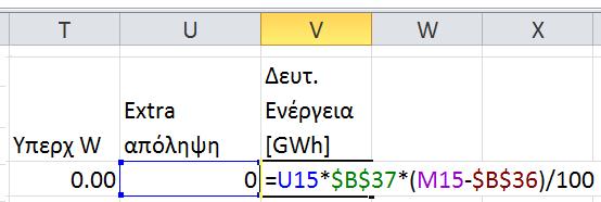 Απόληψη Χ Έλεγχος WW Έλεγχος υπολειπόμενης