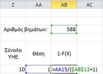 δευτερεύουσα Συνάρτηση count()