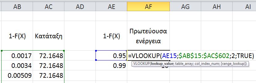 Γραφική απεικόνιση παραγωγής Data selection Insert Scatter Scatter with Smooth Lines Καμπύλη ενέργειας (3) Εύρεση πρωτεύουσας ενέργειας (95% ή 99%) Χρήση