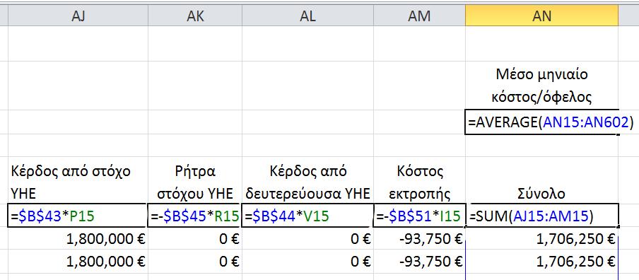 Υπολογισμός κόστους/οφέλους Τιμή δευτερεύουσας Ρήτρα στόχου Παραγωγή δευτερεύουσας Μέση μηνιαία τιμή