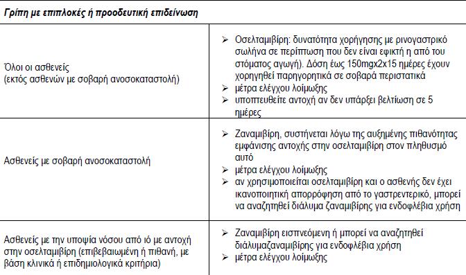 Μέτρα αντιμετώπισης όλων