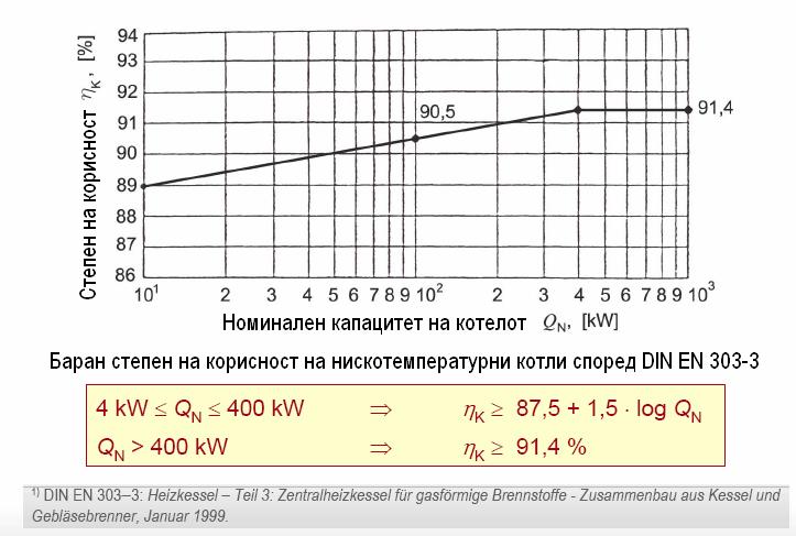 Споредба на степени на корисност на различни водогрејни котли ВИД НА КОТЕЛ Стандардни (постара изведба) Стандардни (комбинирани) Стандардни (едно гориво) Нискотемпературни Кондензациски (пресм.