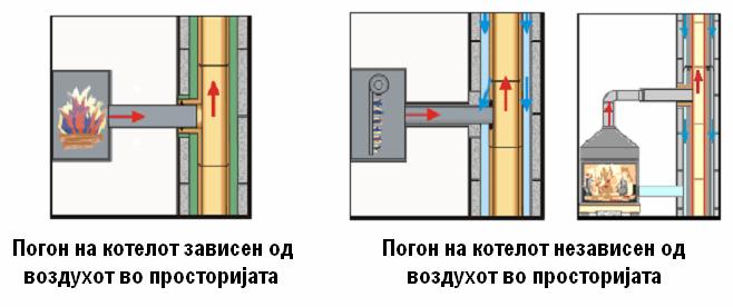 со топловоден котел (алтернативен, делумно паралелен и паралелен начин на работа на пумпата) ЛЕТЕН РЕЖИМ: површинско ладење со топлинска пумпа како извор на енергија за ладење Поделба