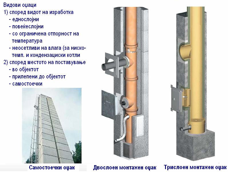 Поделба на котлите со оглед на начинот на струење на гасовите и нивното одведување во