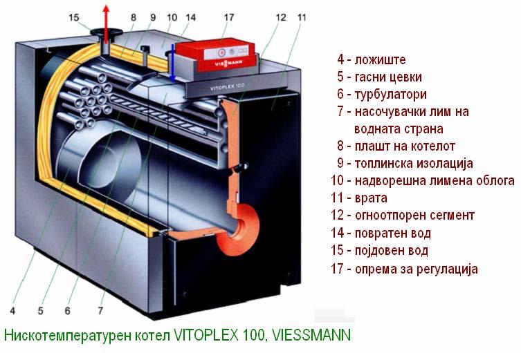 котел   котел 6