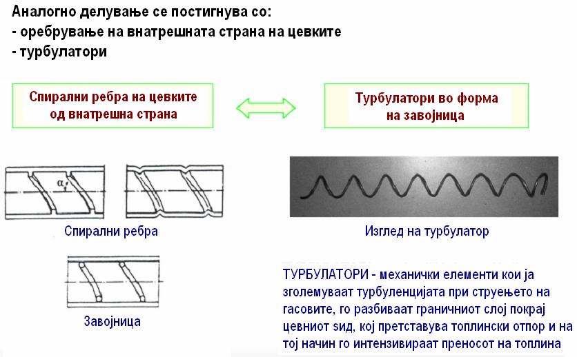 Нискотемпературни котли