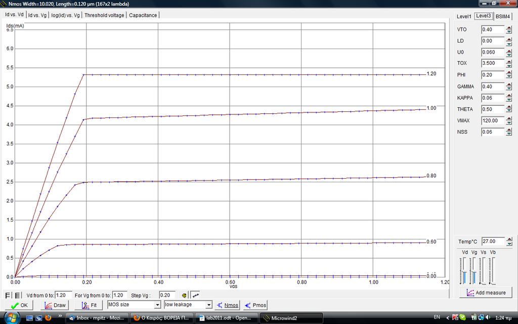 Σχήμα 2.1 Χαρακτηριστικές I V MOS transistor στο Microwind Στην αριστερή πλευρά της οθόνης μπορείτε να επιλέξετε το μοντέλο του transistor που θα χρησιμοποιήσετε (level1, level3, BSIM4).