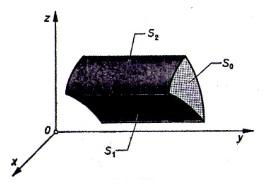 odnosno div a d S a n #» ds (2.40) Slika 2.7: Po dijelovima glatka ploha S S 1 S 2 S 0 Formula 2.