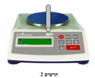 שאלה 5 תיל מוליך ישר, XY בעל אורך ומסה m 0 L = 40 cm לא ידועה, מונח על מאזני קפיץ כמתואר בתרשים. 1 באזור הניסוי שורר שדה מגנטי אחיד B הניצב למישור הדף שכיוונו אינו מופיע בתרשים.