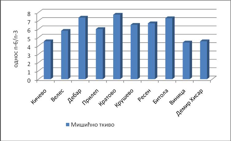 (Стефанова и сар., 2012).