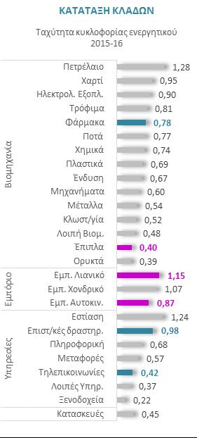 Το μωβ χρώμα αφορά τις μεγαλύτερες (ή αρνητικές) αποκλίσεις και το πράσινο χρώμα τις μικρότερες (ή θετικές) αποκλίσεις.