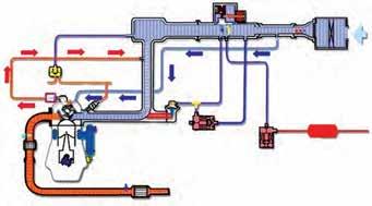 هوا هواکش سوپاپ PCV شکل 142 6 جدول 8 6 جدول عملکرد سوپاپ PCV بار موتور خأل پالنچر جریان گازهای خروجی محفظه میل لنگ کم زیاد حرکت به سمت چپ کم متوسط متوسط متوسط متوسط زیاد کم تا انتها سمت راست زیاد