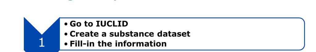 Δημιουργία πλήρους φακέλου στο IUCLID 1. Μεταβείτε στο IUCLID Δημιουργήστε σύνολο δεδομένων ουσίας Συμπληρώστε τις πληροφορίες 2.