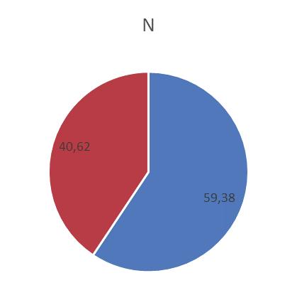 63230 ΕΦΗΜΕΡΙ Α TΗΣ ΚΥΒΕΡΝΗΣΕΩΣ Σχήμα 5-7: Κατανομή τελικής ετήσιας επιφανειακής επιβάρυνσης BOD, Ν και P από το σύνολο των πηγών ρύπανσης στη ΛΑΠ Λεκανοπεδίου Αττικής (EL0626) ΔΙΑΧΥΤΕΣ ΠΗΓΕΣ