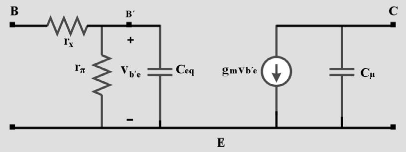 π-ισοδύναμο στις χαμηλές και μεσαίες συχνότητες i b v 1 v 2 i c Στις χαμηλές και μεσαίες συχνότητες, η επίδρασητων εσωτερικών παρασιτικών χωρητικοτήτων είναι αμελητέα, οπότε μπορούμε να τις