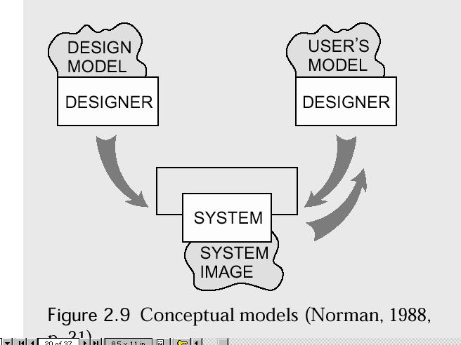 Conceptual models USER