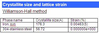 19 Fe0.7 Ni0.11, (2 Cr0.19 Fe0.7 Ni0.11, (3 1 Cr0.