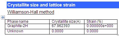 12. Film grafene multilayer (Si, Sticla) D=6.7nm 6.0e+004 C, (0 0 2) Intensity (cps) 4.0e+004 2.