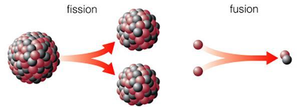 beta-minus decay. Thirdly we can also see an electron being captured by a proton.