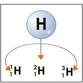 1. Атом ба химийн элемент АТОМ: масс болон цахилгаан цэнэгээрээ