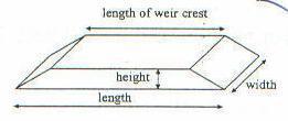 L = 84cm, 6cm, 3cm, κλίση κεκλιμένων πλευρών = 43,48%. (φ=23,5 ο ) όπως φαίνεται στο παρακάτω σχήμα 3.2. 84,6,3cm 4cm 13,16,76cm Σχήμα 3.2 Σχηματική όψη του εκχειλιστή.